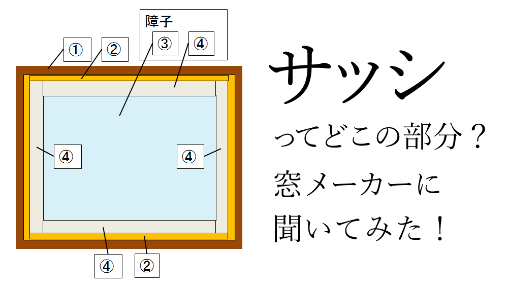 窓のサッシってどこの部分？窓メーカーに聞いてみた こだわりローコスト北欧風住宅新築ブログ☆2nd