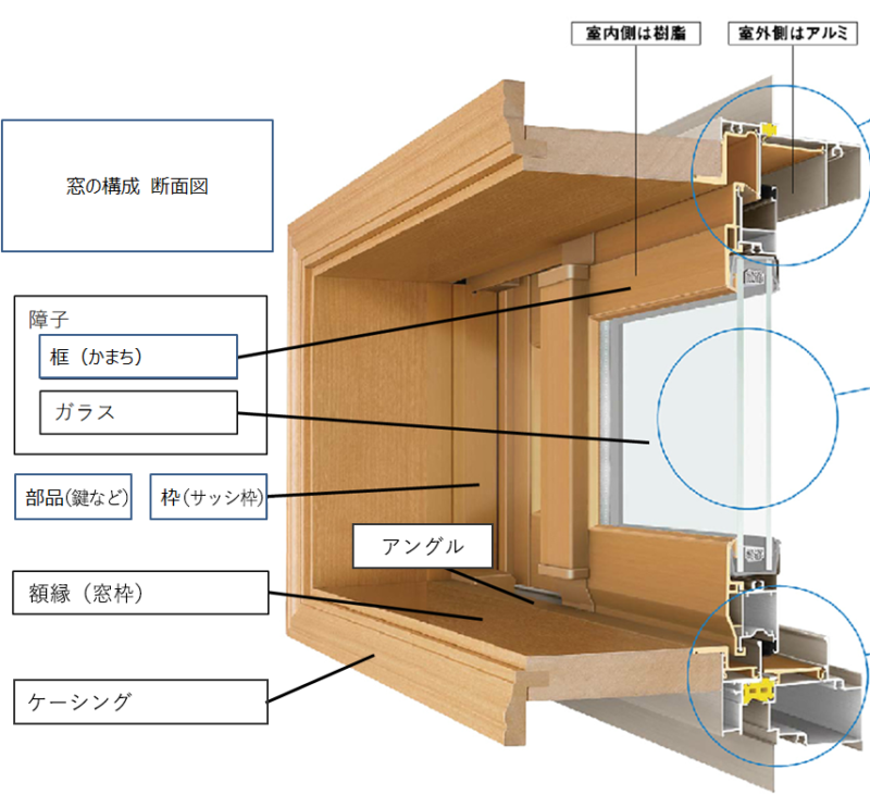 窓のサッシってどこの部分？窓メーカーに聞いてみた こだわりローコスト北欧風住宅新築ブログ☆2nd