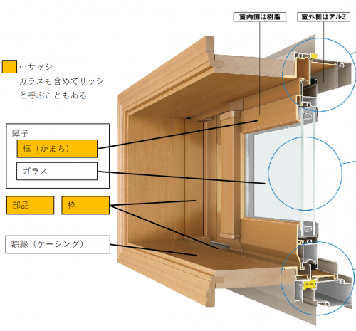 窓のサッシってどこの部分？窓メーカーに聞いてみた こだわりローコスト北欧風住宅新築ブログ☆2nd