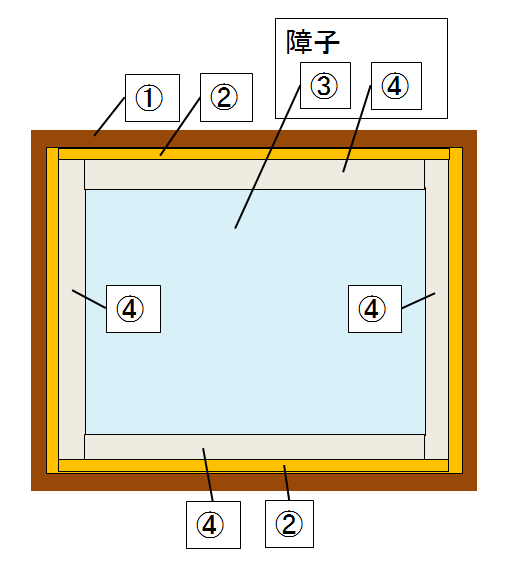 窓の構造と各部の名称
