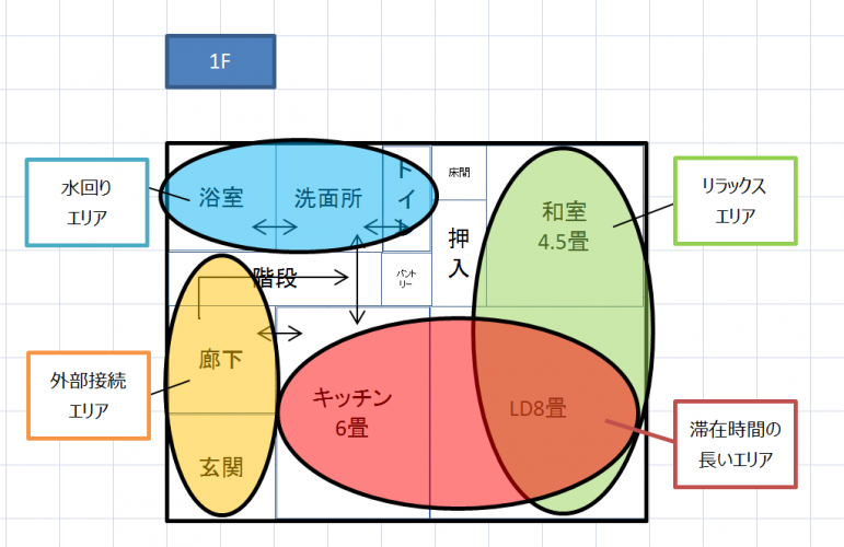 Excel間取り図形の作り方ゾーニング