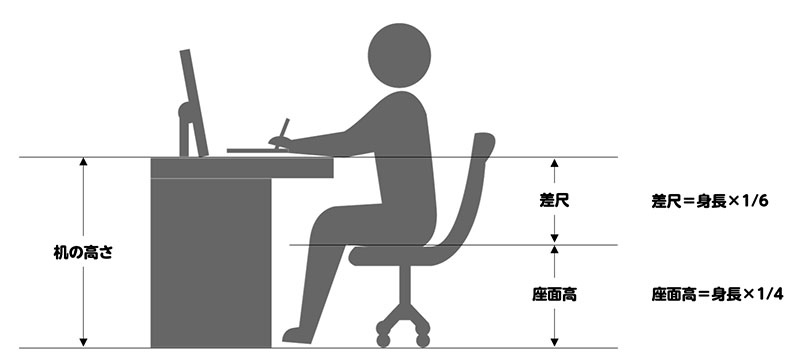 机の高さの計算式イメージ