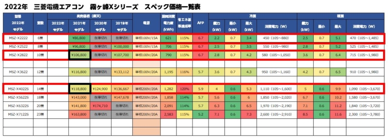 2019年～2022年　三菱電機エアコン　霧ヶ峰Xシリーズ　スペック価格一覧表　