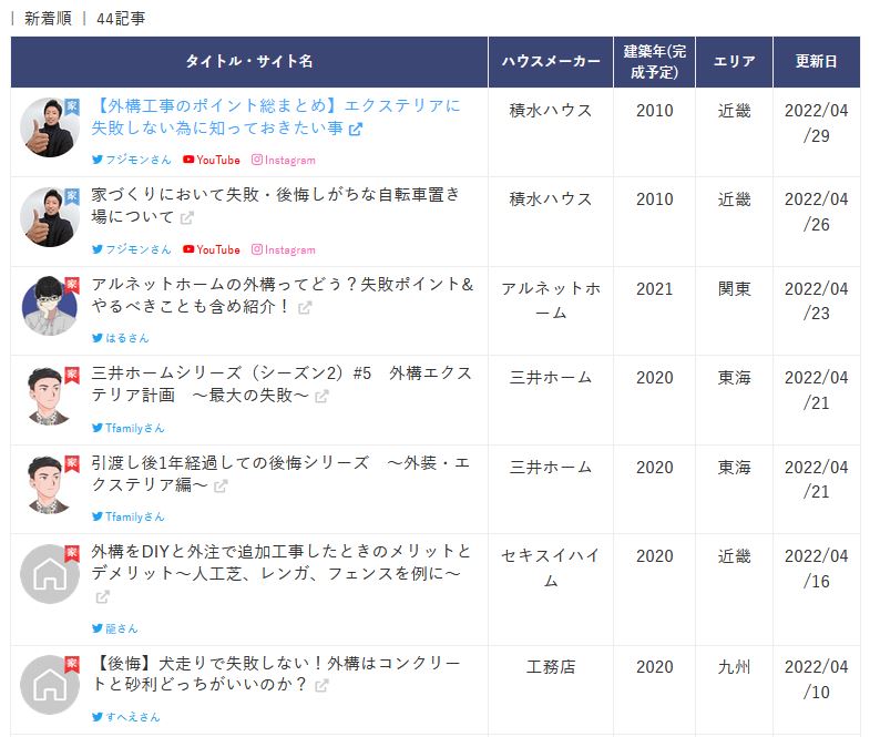 「外構の後悔と失敗」ブログ記事44選!