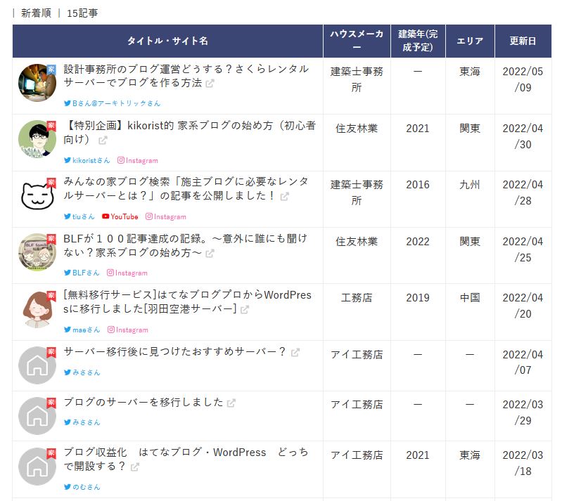 家ブログ記事テーマ「施主ブログのレンタルサーバー」記事集!