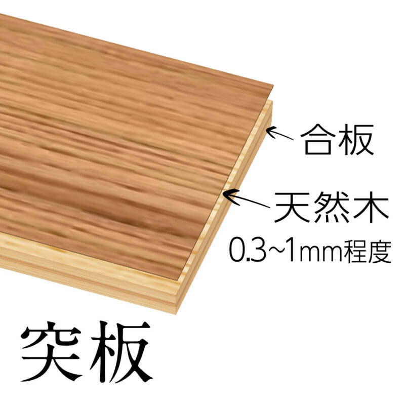 突板とは　つきいた　漢字　読み方　厚さ0.3～1mm程度